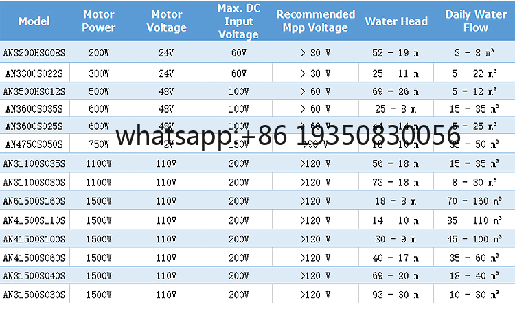 ソーラー揚水システム 10HP 20HP 30HP 水中ポン - Water Pump Submersible のレビューと価格