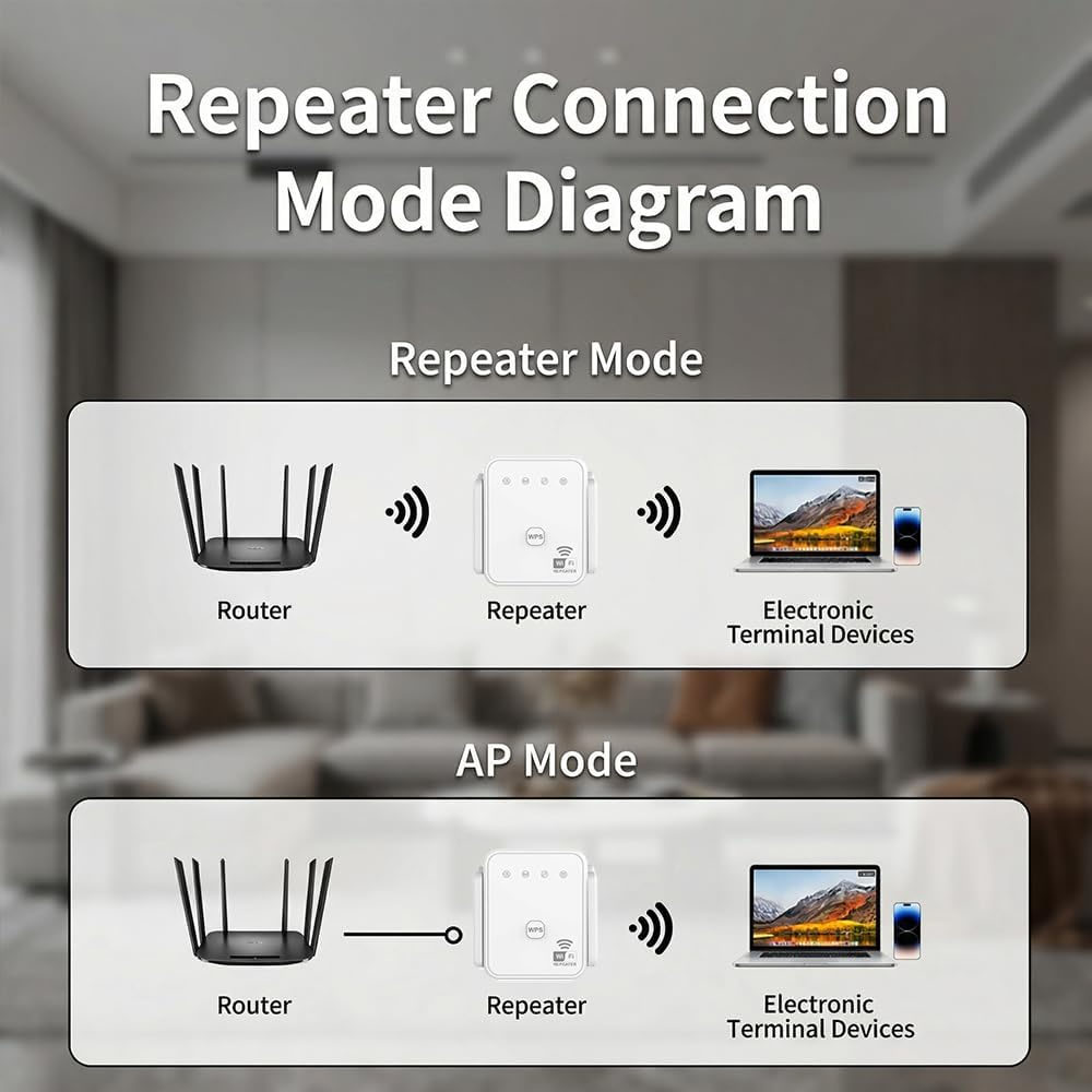 2026年新型WiFiリピーター 300Mbps 2.4GH - Outdoor Usb Power Adapter のレビューと価格