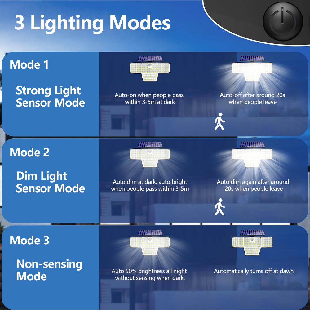 1/2パック 448 LEDソーラーセキュリティライト 人感 - Outdoor Power Outlet Weatherproof のレビューと価格
