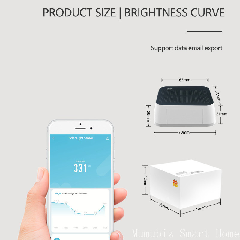 Tuya Zigbee ソーラーライトセンサー - IP65 - Outdoor Power Monitor のレビューと価格