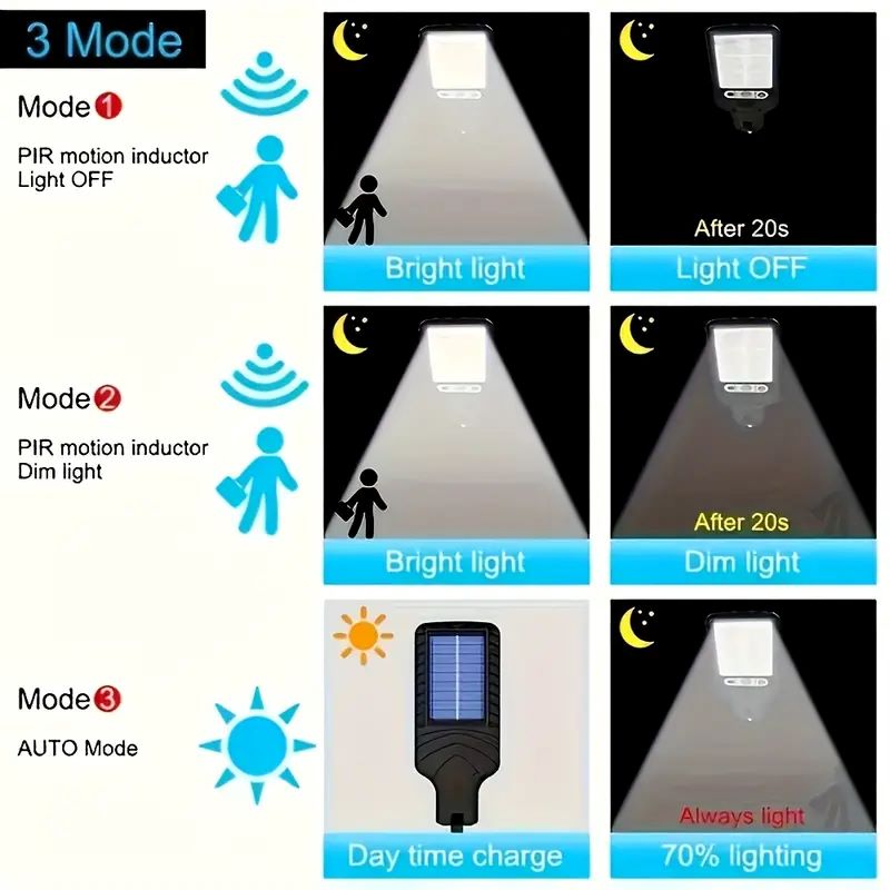 4 個ソーラーウォールライトモーションセンサー付き 108C - Outdoor Power Outlet Weatherproof のレビューと価格