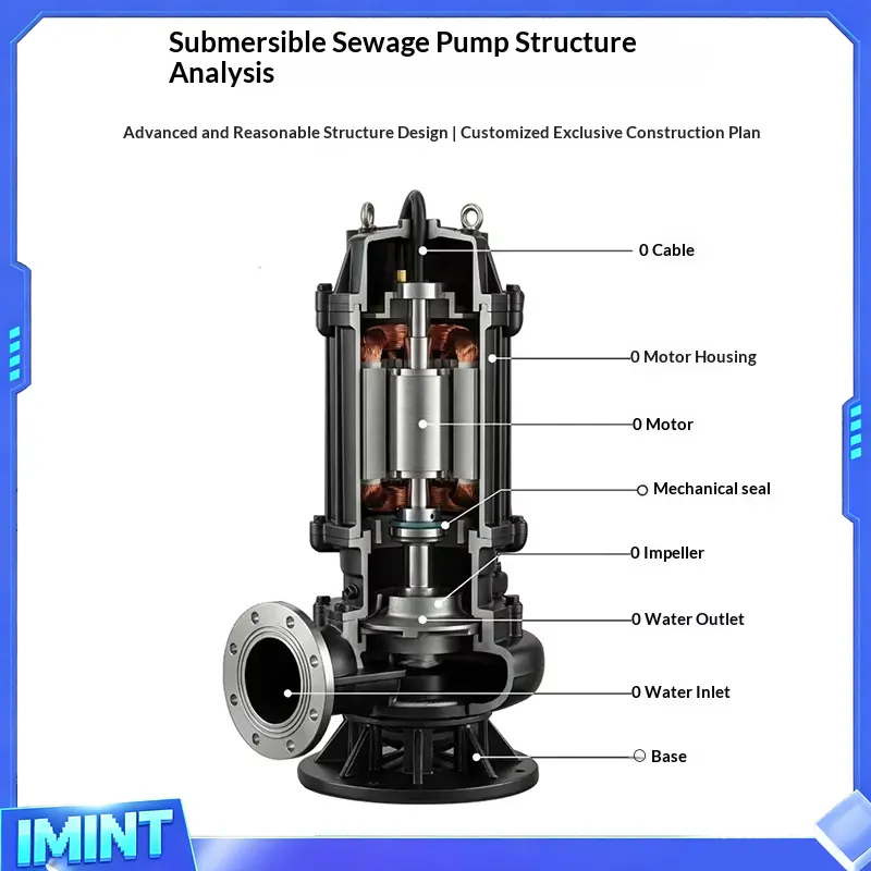 工場直販水中汚水ポンプ380V三相鋳鉄製浚渫スラリー浄化槽用 - Water Pump Submersible のレビューと価格