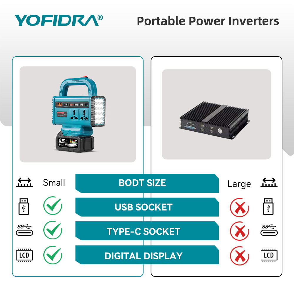 YOFIDRA 220V ポータブルパワーインバーター 屋外 - Outdoor Usb Power Adapter のレビューと価格