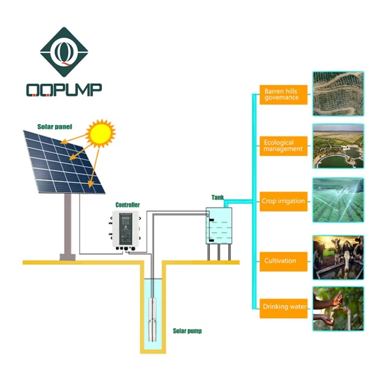 Q3SC3.8-180 DCソーラー水中ポンプ 太陽光発電式 - Water Pump Submersible のレビューと価格