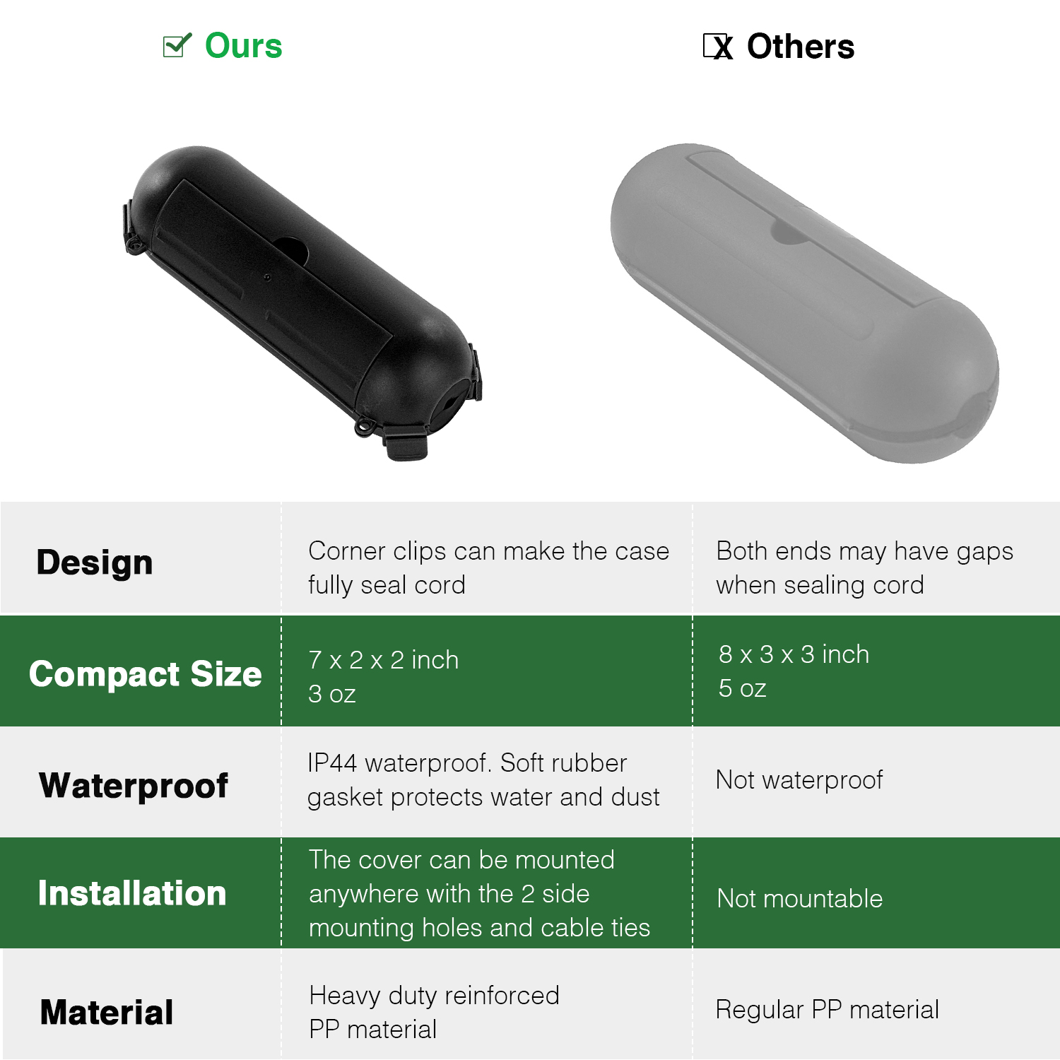 2個入り 屋外用電気ボックス 防水カバー 電源タップ/屋外プ - Outdoor Power Strip With Cover のレビューと価格